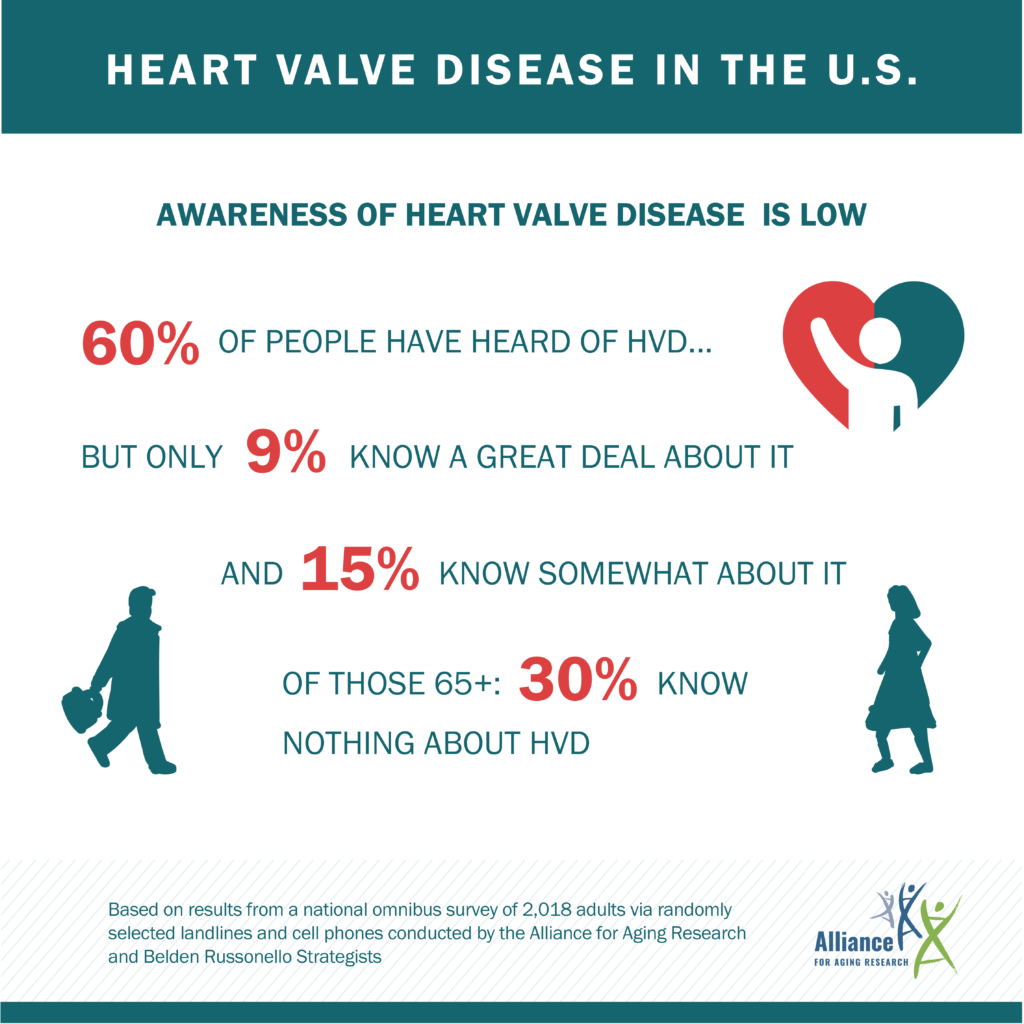 Heart Valve Disease Awareness Day is February 22nd Heart Valve Voice US